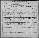1900 census - Dunn and Scambler Township, Otter Tail County, Minnesota (Family #156)