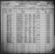 1900 census - Lincolm School Township, Burleigh County, North Dakota