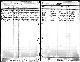 Birth record of Mahlon Fisher