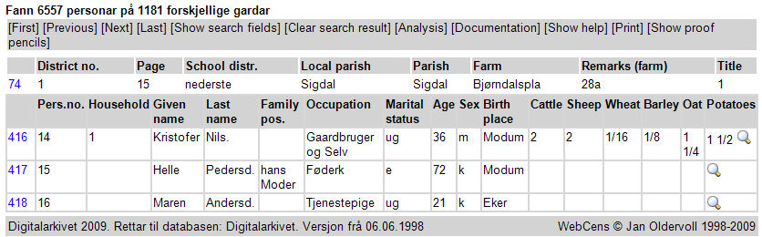 1865 Bjørndalsplassen census