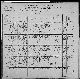 1900 census - Dunn and Scrambler Townships, Otter Tail County, Minnesota (Family #129) 1900 census - Dunn and Scrambler Townships, Otter Tail County, Minnesota (Family #129)
