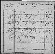 1900 census - Dunn and Scrambler Townships, Otter Tail County, Minnesota - Peter O. Randall and his widowed mother