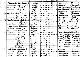 1910 census Glendive City, Dawson County, Montana - Family of William and Mary Peterson