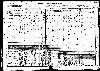 1920 census William and Minnie White - Sault Ste Marie, Michigan