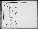 Vaccination Record of Anne Karine Bertilsdotter 1862