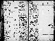 Baptism record of Halvor Peterson