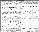 Birth record of Mary Isabella CARLAW