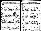 Birth record of Albert Henry Fisher