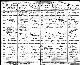 Birth record of Emma Fisher