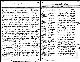 Birth record of Vernie Elizabeth Fisher