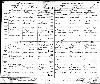 Birth record of Lavina Fuss