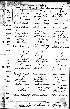 Birth record of Catherine Lena Ruttan Birth record of Catherine Lena Ruttan