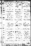 Birth record of Isabella Ruttan Birth record of Isabella Ruttan