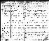 Birth record of Alla Schnell Birth record of Alla Schnell