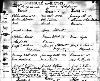 Birth record of Cora Wurm Birth record of Cora Wurm