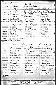 Birth record of Dorothea Bertha Wurm Birth record of Dorothea Bertha Wurm