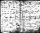 Birth record of Ethel May Wurm