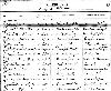 Birth record of Gordon Wurm