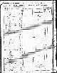 1850 US census - Family of James and Maryett Hobart