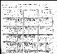 1900 US census - John and Margaret E. King