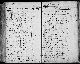 Death record of Ingeborg Torgeirsdotter Death record of Ingeborg Torgeirsdotter
