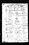 Marriage record of Lewis Algeo and Sarah Hastings