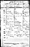 Marriage record of George Deihl and Elizabeth Simon