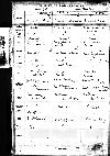 Marriage record of John Franklin Robinson and Maggie Hastings