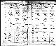 Birth record of Wilhemina Weiser and Albertina Weiser